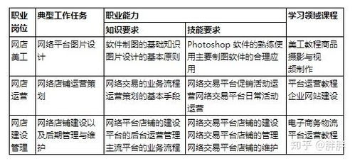 电子商务专业基本知识