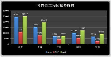 电子商务跨考金融专业