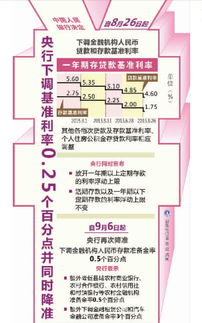 央行宣布降准降息