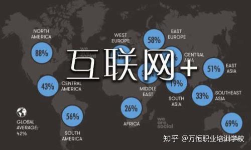电子商务专业的创业故事
