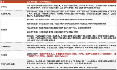 美国调整对华加征关税