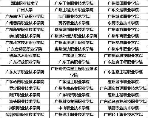 电子商务专业能考造价吗