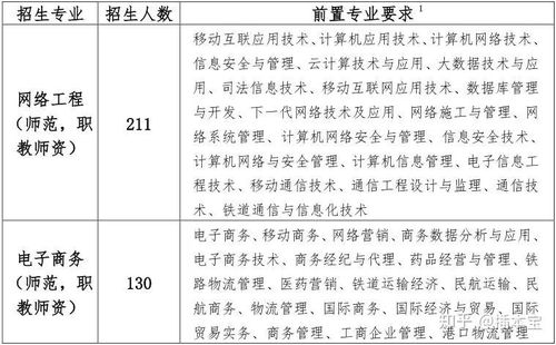 电子商务专业能考消防证