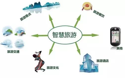 旅游方面的电子商务专业