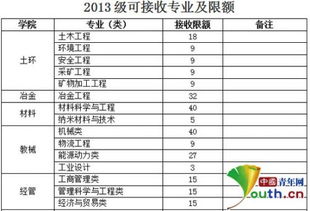 电子商务专业转学率高吗