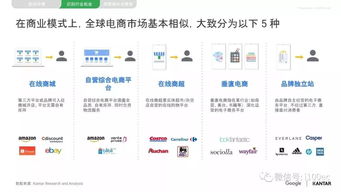 电子商务类专业指什么类