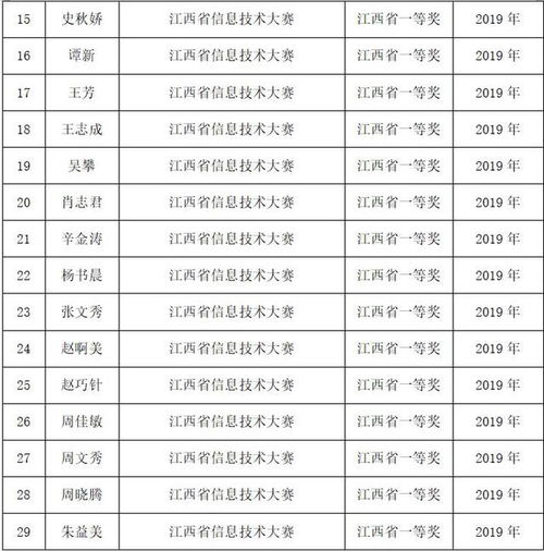 电子商务专业学校的学费
