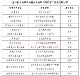 亳职电子商务专业校考