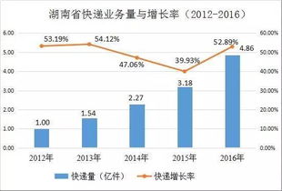 电子商务是普通类专业吗
