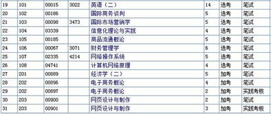电子商务本科有哪些专业