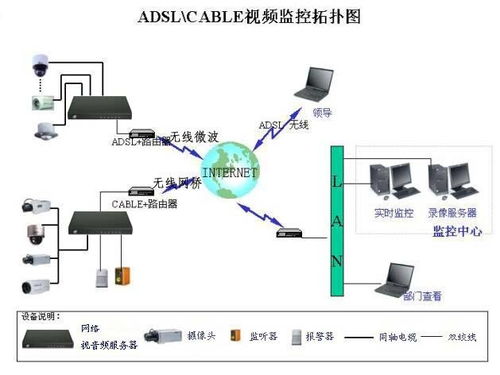 电子商务专业规划拓扑图